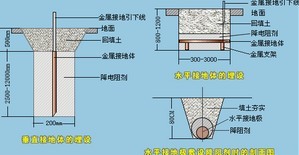 防静电接地工程-防静电接地工程-防静电接地监控系统-防静电接地系统